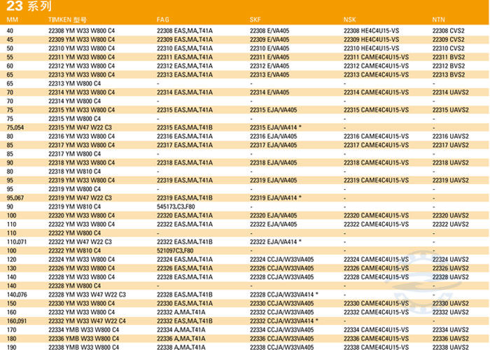 24032CA/W33 160mm*240mm*80 milímetro Shaker Screen Spherical Roller Bearing para los tamices vibratorios