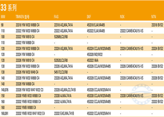24032CA/W33 160mm*240mm*80 milímetro Shaker Screen Spherical Roller Bearing para los tamices vibratorios