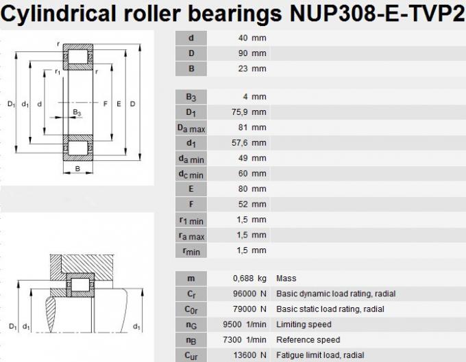 precio de fábrica cilíndrico del rodamiento de rodillos NUP308 que lleva NUP308